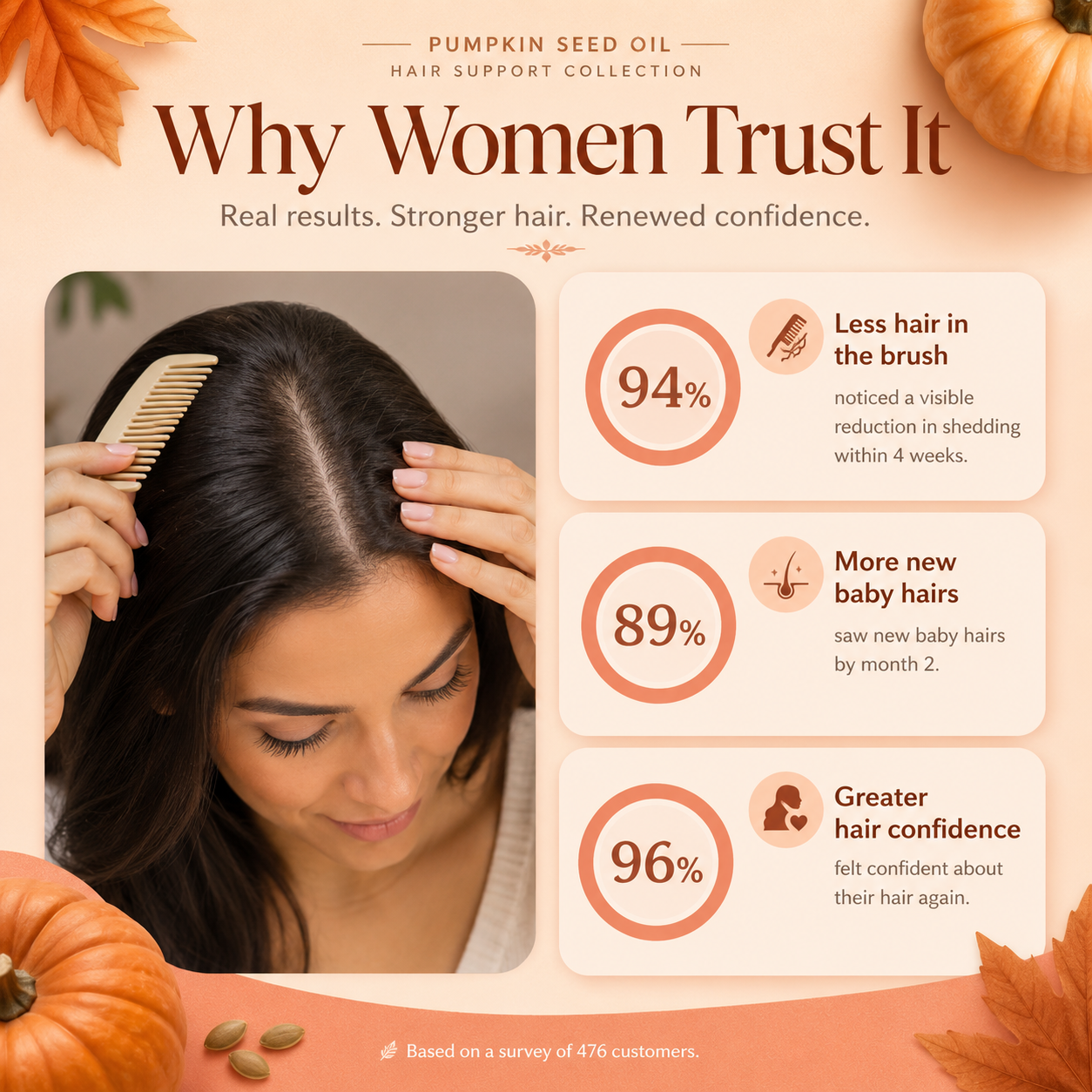 Bloom & Bond Pumpkin Seed Oil